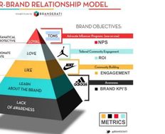 Creating Brand or Product Awareness and the User Experience - Article hero image