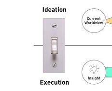 UX Consistency: A Process for Driving UX Projects that Produce Results - Article hero image