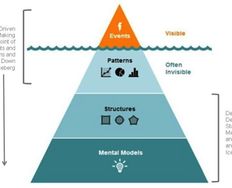 UX Consistency: Data Driven - Article hero image