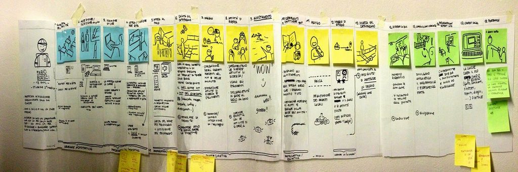 The ROI of UX – Customer Conversions