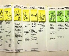 The ROI of UX – Customer Conversions - Article hero image