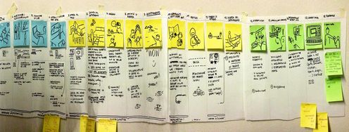 The ROI of UX – Customer Conversions - Article hero image