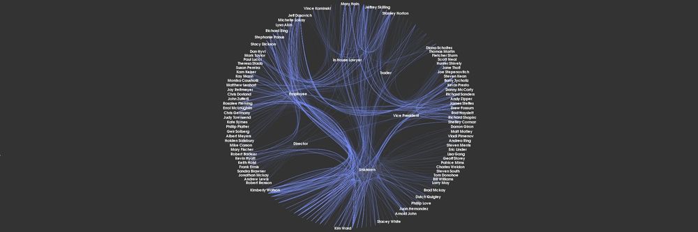 presentation or visualization definition