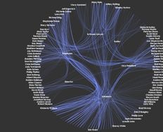 Guidelines for Good Visual Information Representations - Article hero image