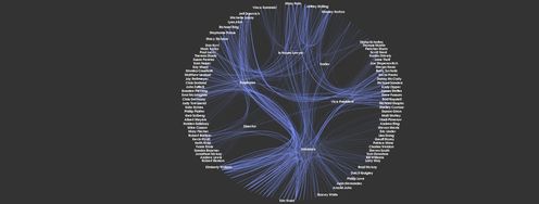 Guidelines for Good Visual Information Representations - Article hero image