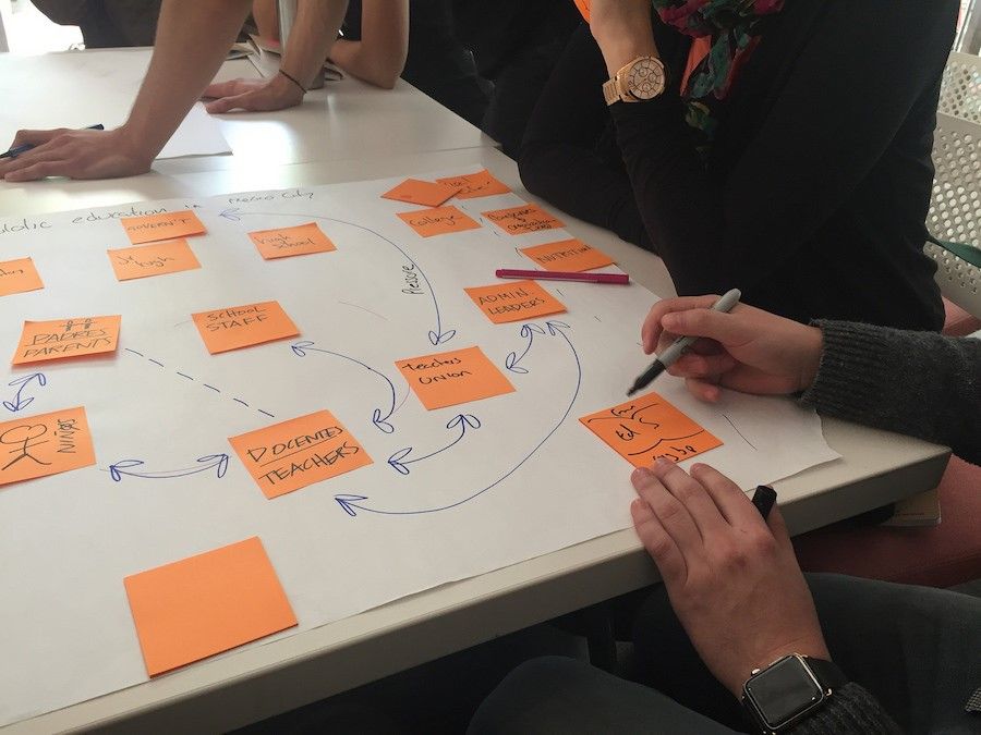 A group of people creating a flow chart with sticky notes.