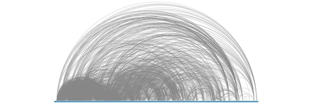 a visual representation of information used to effectively communicate ideas