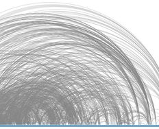 Information Visualization – An Introduction to Multivariate Analysis - Article hero image