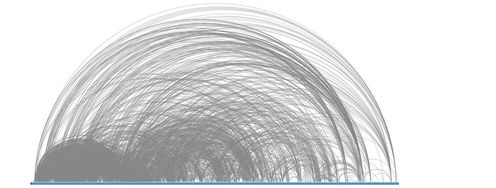 Information Visualization – An Introduction to Multivariate Analysis - Article hero image