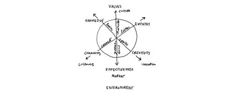 Information Visualization – The Big Challenge is How to Analyze the Effectiveness of Our Work - Article hero image