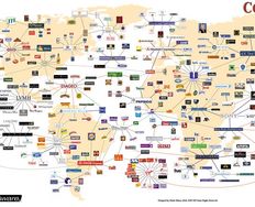 How to Display Complex Network Data with Information Visualization - Article hero image