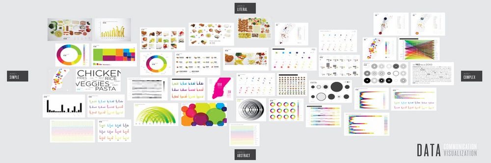 visual presentation of information and data