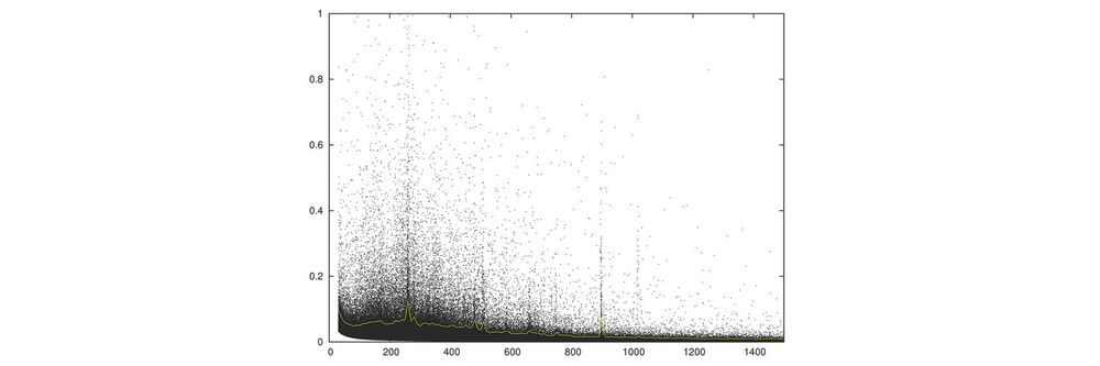 a visual representation of the relations between certain quantities