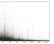 How to Represent Linear Data Visually for Information Visualization - Article hero image