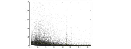 How to Represent Linear Data Visually for Information Visualization - Article hero image