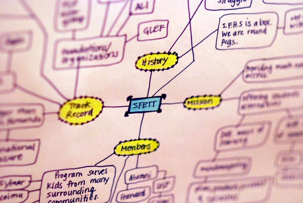 Visual Mapping – The Elements of Information Visualization