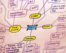 Visual Mapping – The Elements of Information Visualization - Article hero image