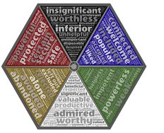 Loss Aversion – Really, What’s the Worst that Can Happen? - Article hero image