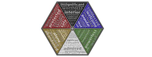 Loss Aversion – Really, What’s the Worst that Can Happen? - Article hero image