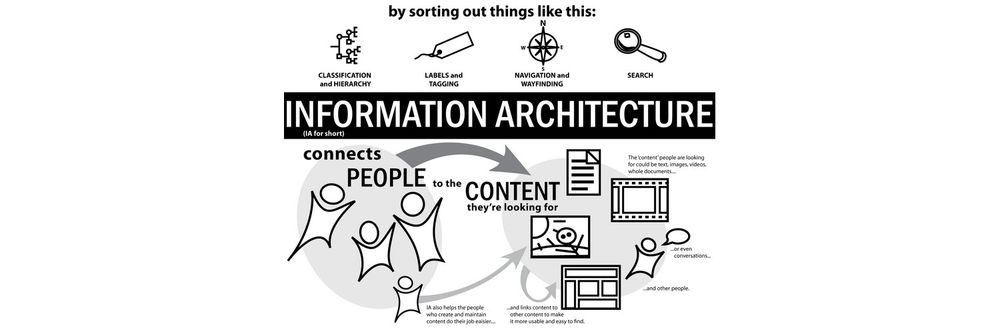 The Heart of the Matter, Information Architecture in the Mobile Age