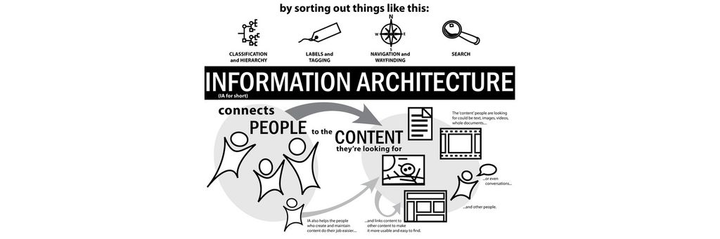 The Heart of the Matter, Information Architecture in the Mobile Age
