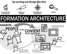 The Heart of the Matter, Information Architecture in the Mobile Age - Article hero image