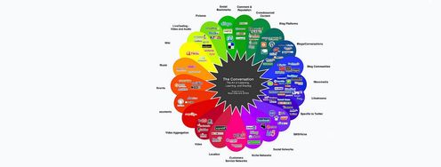 Getting Your App into the Hands of Millions – Marketing for Mobile Apps - Article hero image