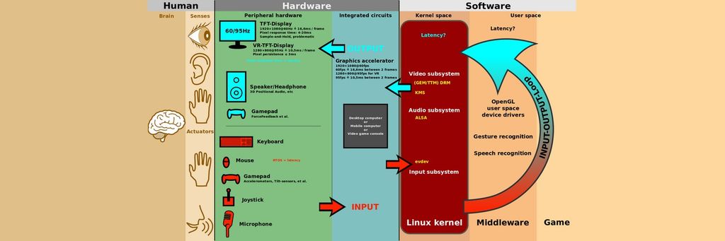 Make it Easy on the User: Designing for Discoverability within Mobile Apps