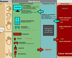 Make it Easy on the User: Designing for Discoverability within Mobile Apps - Article hero image