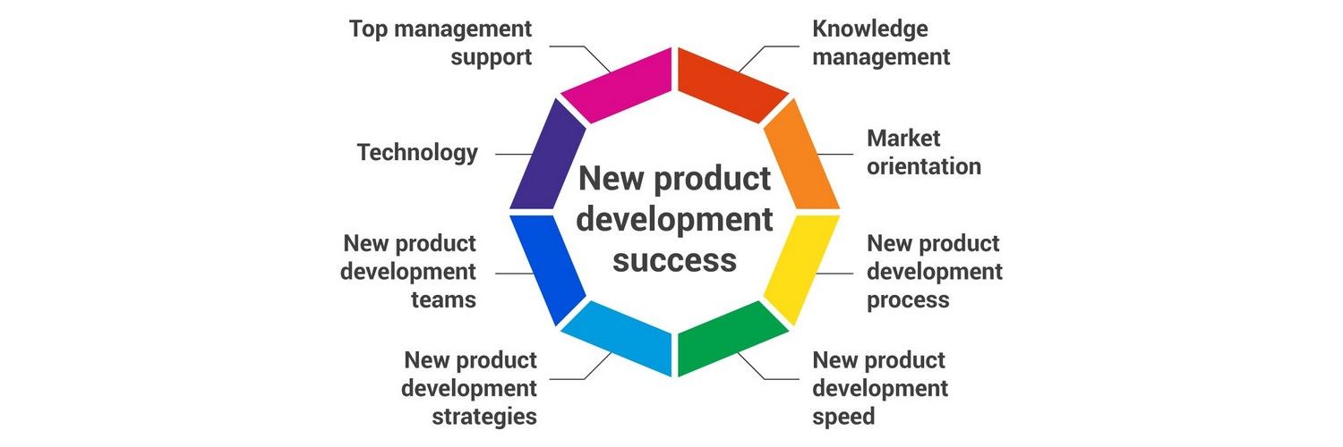 new product development process