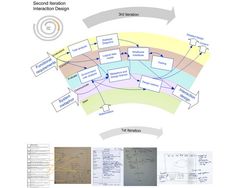 The Ingredients of Interaction Design - Article hero image