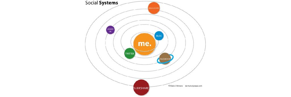 Social Systems and Their Role in Product Adoption
