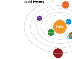Social Systems and Their Role in Product Adoption - Article hero image
