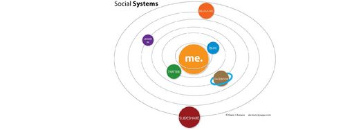 Social Systems and Their Role in Product Adoption - Article hero image