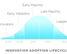 Understanding Early Adopters and Customer Adoption Patterns - Article hero image