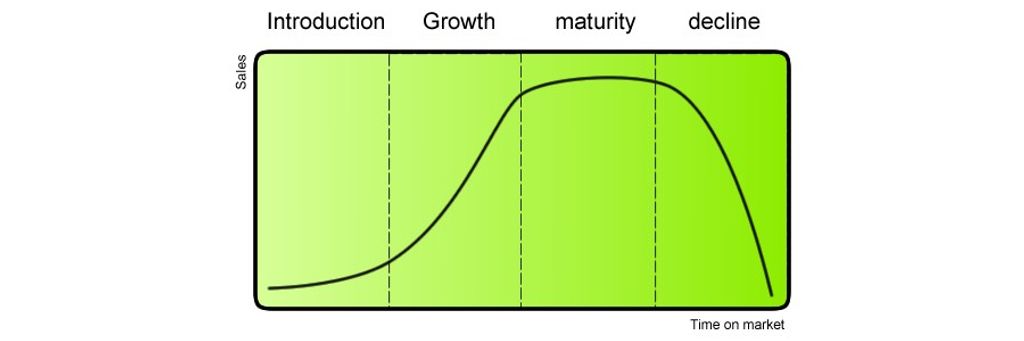 How to Use the Product Life Cycle