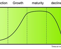 How to Use the Product Life Cycle - Article hero image