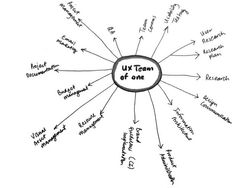 How Do I Change from Graphic to UX Design in my Career? - Article hero image