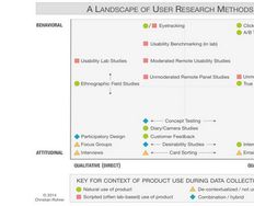 User Research: A 10-step Guide. Just for you - Article hero image