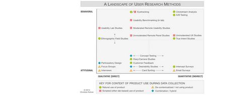 User Research: A 10-step Guide. Just for you - Article hero image