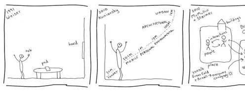 5 Strong Ways to Improve the UX of Your Offerings - Article hero image