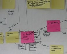 5 Tips for Keeping Your Mockups Simple - Article hero image