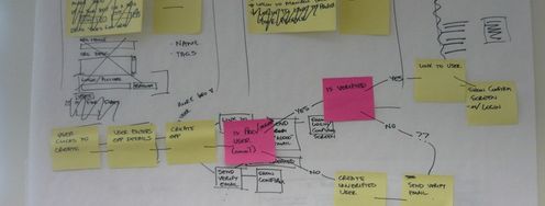 5 Tips for Keeping Your Mockups Simple - Article hero image