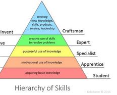 What Skills Does a Newly Qualified Designer Need? - Article hero image