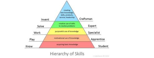 What Skills Does a Newly Qualified Designer Need? - Article hero image