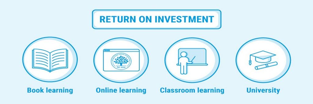 How to Calculate the Return on Investment of a Design Education