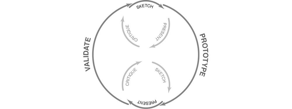 ux design process presentation