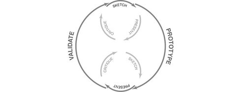 A Simple Introduction to Lean UX - Article hero image