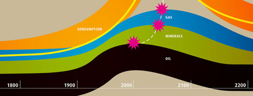 How to Design an Information Visualization - Article hero image