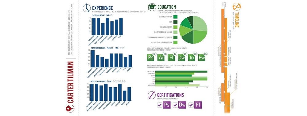 design stories ux case study